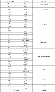 کاربردهای اسید سولفوریک + سلف شیمی