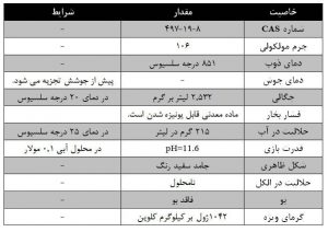 همه چیز در مورد کربنات سدیم + سلف شیمی